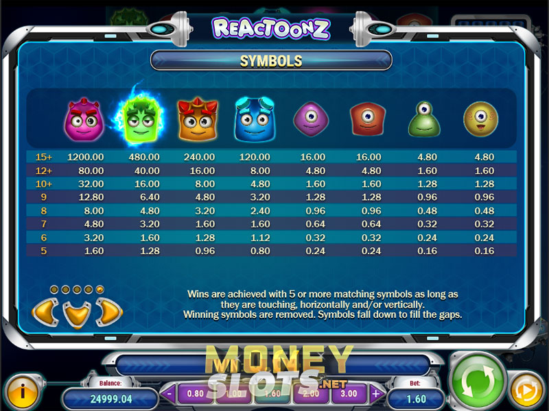 Reactoonz Slot от Play'n GO 2023 игать во демо Reactoonz бесплатно! RTP 96 51percent