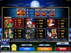 santas-wild-ride-slot-paytable